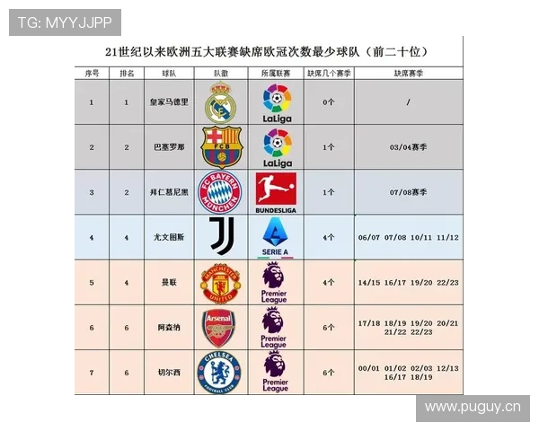 巴黎防线稳定性不足对球队联赛争冠形势构成影响