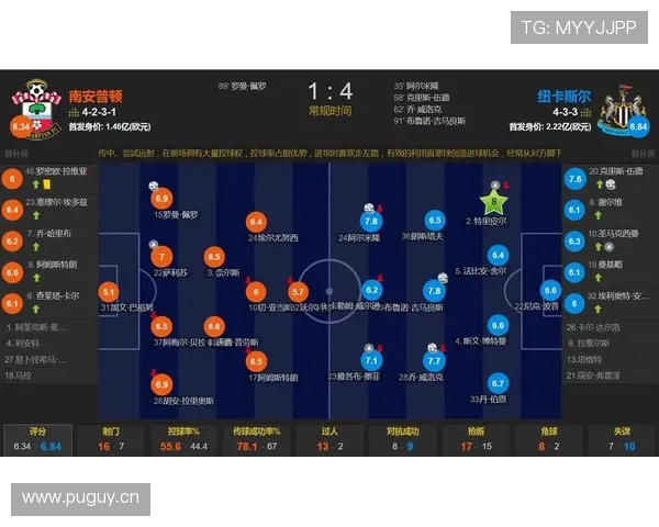 纽卡争四形势持续变化，对赛季走势形成制约