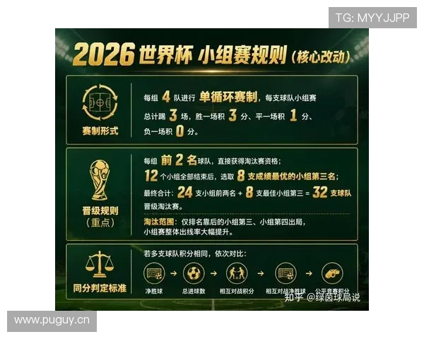 2026世界杯小组赛积分计算方式详解 2026世界杯小组赛积分计算方式详解